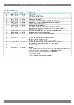 Предварительный просмотр 25 страницы Epson ESC/VP21 User Manual