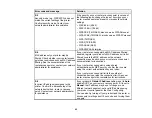 Preview for 62 page of Epson ET-16600 User Manual