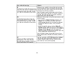 Preview for 48 page of Epson ET-3750 series User Manual