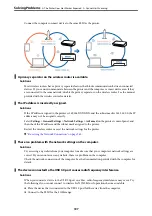 Предварительный просмотр 197 страницы Epson ET-5800 Series User Manual