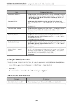 Предварительный просмотр 384 страницы Epson ET-5800 Series User Manual