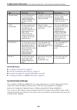 Предварительный просмотр 423 страницы Epson ET-5800 Series User Manual