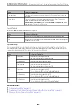 Предварительный просмотр 442 страницы Epson ET-5800 Series User Manual