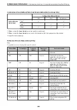 Предварительный просмотр 443 страницы Epson ET-5800 Series User Manual