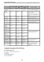 Предварительный просмотр 444 страницы Epson ET-5800 Series User Manual