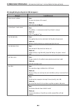 Предварительный просмотр 453 страницы Epson ET-5800 Series User Manual