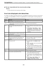 Preview for 219 page of Epson ET-5850 User Manual