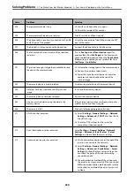 Preview for 220 page of Epson ET-5850 User Manual