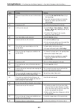 Preview for 221 page of Epson ET-5850 User Manual