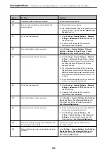 Preview for 222 page of Epson ET-5850 User Manual