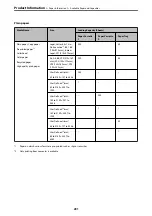 Preview for 291 page of Epson ET-5850 User Manual