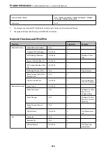 Preview for 334 page of Epson ET-5850 User Manual