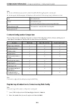 Preview for 374 page of Epson ET-5850 User Manual