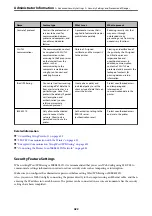 Preview for 422 page of Epson ET-5850 User Manual