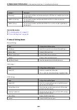 Preview for 424 page of Epson ET-5850 User Manual