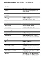 Preview for 425 page of Epson ET-5850 User Manual