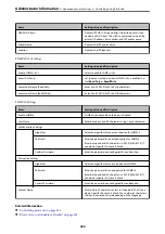 Preview for 426 page of Epson ET-5850 User Manual