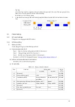 Preview for 36 page of Epson EU-m30 Series Developer'S Manual