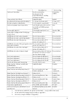 Preview for 38 page of Epson EU-m30 Series Developer'S Manual