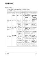 Предварительный просмотр 57 страницы Epson EU-T532 Technical Manual