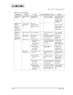 Предварительный просмотр 58 страницы Epson EU-T532 Technical Manual