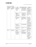 Предварительный просмотр 62 страницы Epson EU-T532 Technical Manual