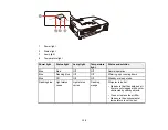 Предварительный просмотр 130 страницы Epson EX3220 Manual