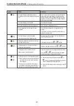 Preview for 21 page of Epson Expression Home XP-2200 Series User Manual