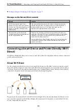 Preview for 86 page of Epson Expression Home XP-2200 Series User Manual