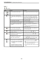 Preview for 122 page of Epson Expression Home XP-2200 Series User Manual