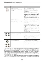 Preview for 123 page of Epson Expression Home XP-2200 Series User Manual