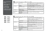 Preview for 28 page of Epson Expression Home XP-305 Basic Operation Manual