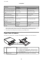 Preview for 61 page of Epson Expression Premium XP-6105 User Manual