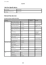 Preview for 239 page of Epson Expression Premium XP-6105 User Manual