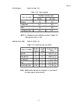 Preview for 20 page of Epson FX-1050+ Technical Manual