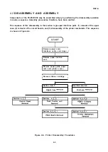 Preview for 118 page of Epson FX-1050+ Technical Manual