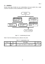 Preview for 158 page of Epson FX-1050+ Technical Manual