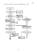 Preview for 168 page of Epson FX-1050+ Technical Manual