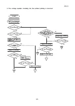 Preview for 170 page of Epson FX-1050+ Technical Manual