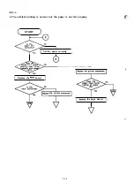 Preview for 171 page of Epson FX-1050+ Technical Manual