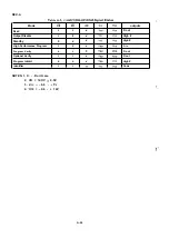 Preview for 206 page of Epson FX-1050+ Technical Manual