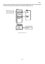 Preview for 66 page of Epson FX 1170 - B/W Dot-matrix Printer Service Manual