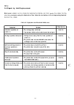 Preview for 108 page of Epson FX 1170 - B/W Dot-matrix Printer Service Manual