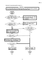 Preview for 109 page of Epson FX 1170 - B/W Dot-matrix Printer Service Manual