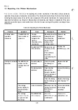 Preview for 122 page of Epson FX 1170 - B/W Dot-matrix Printer Service Manual