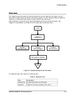 Preview for 104 page of Epson FX-1180 - Impact Printer Service Manual