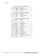 Preview for 141 page of Epson FX-1180 - Impact Printer Service Manual