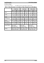 Preview for 21 page of Epson FX-2170 - Impact Printer Service Manual