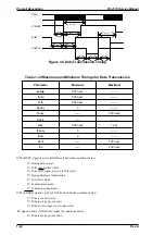 Preview for 31 page of Epson FX-2170 - Impact Printer Service Manual