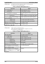 Preview for 35 page of Epson FX-2170 - Impact Printer Service Manual